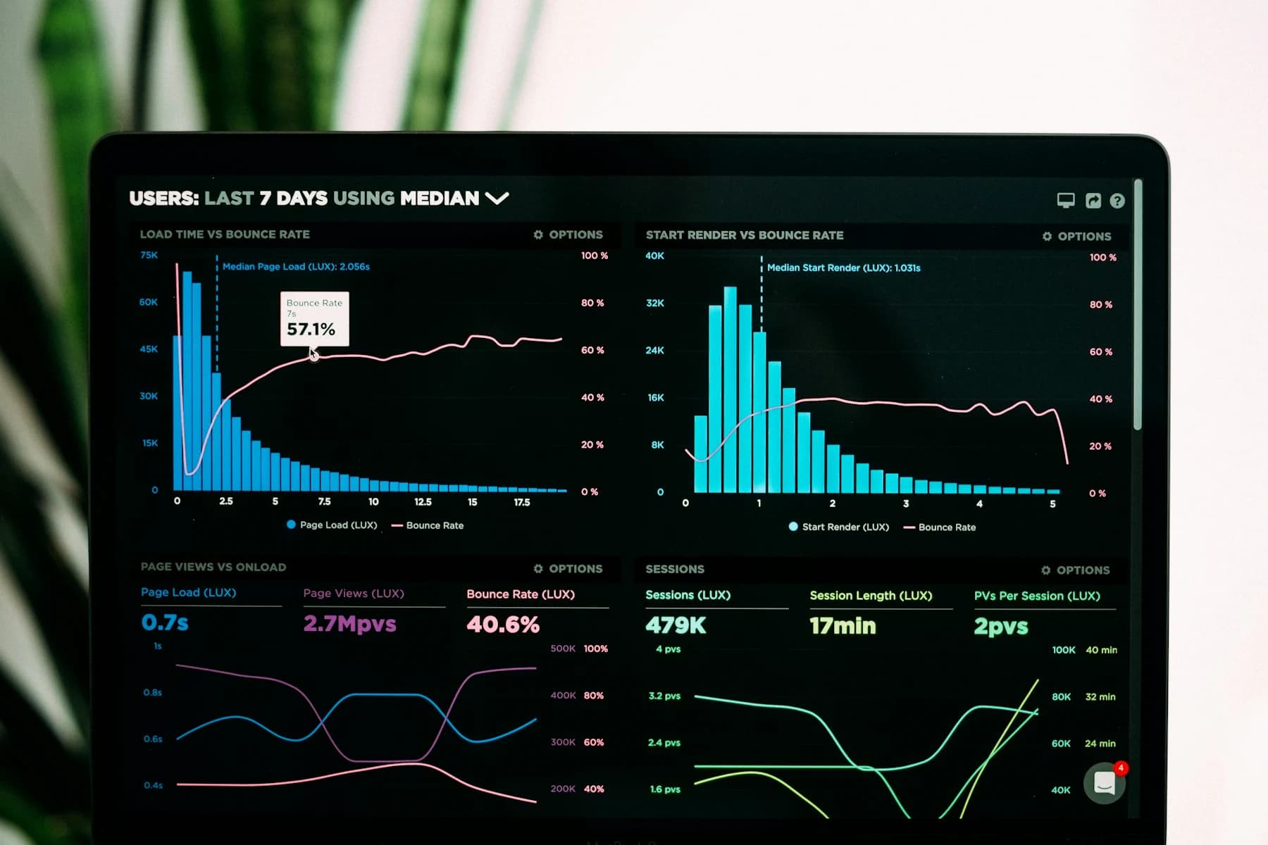 Search and website performance charts used to compare SEO, AEO and GEO outcomes