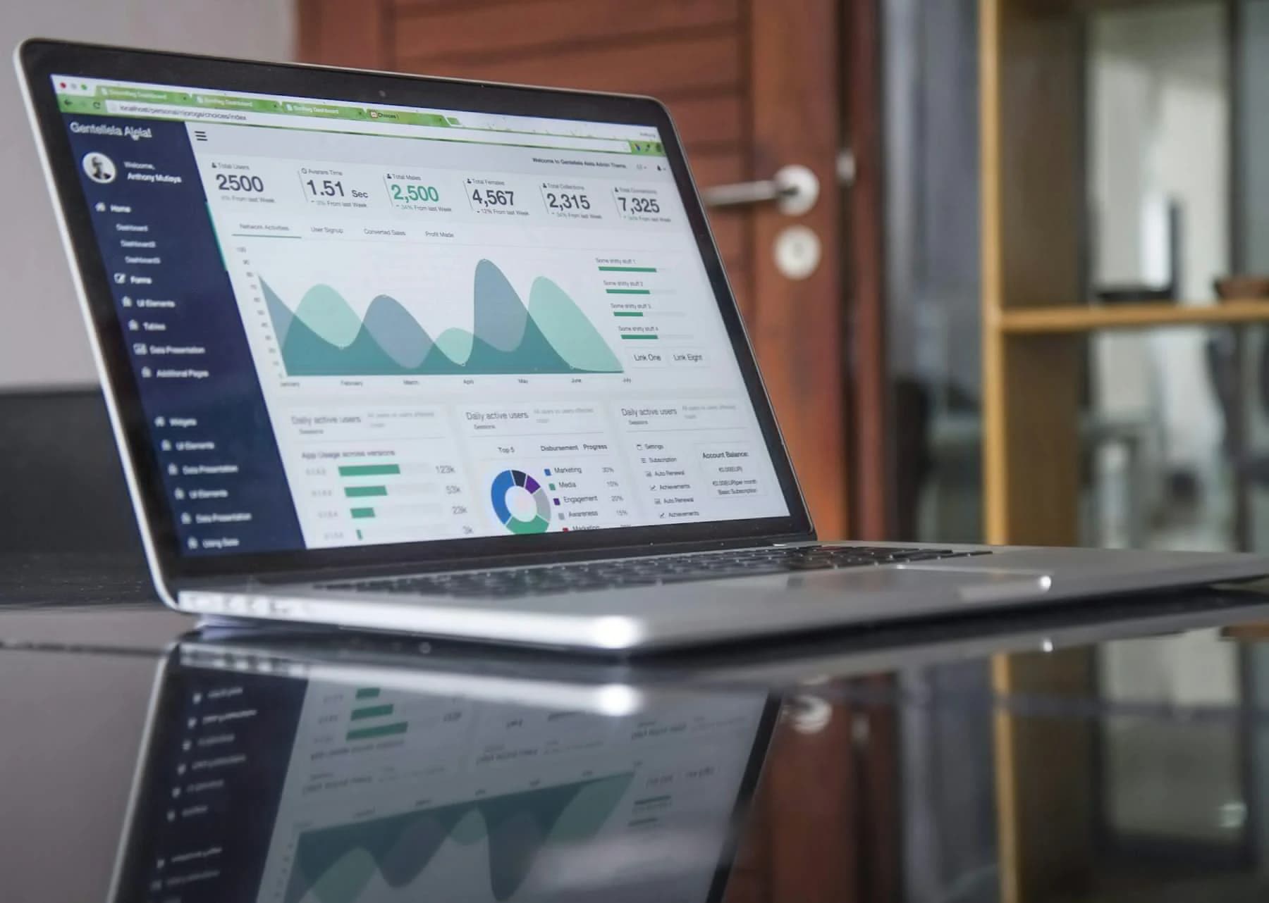 A website analytics dashboard reviewed for traffic quality and business outcomes
